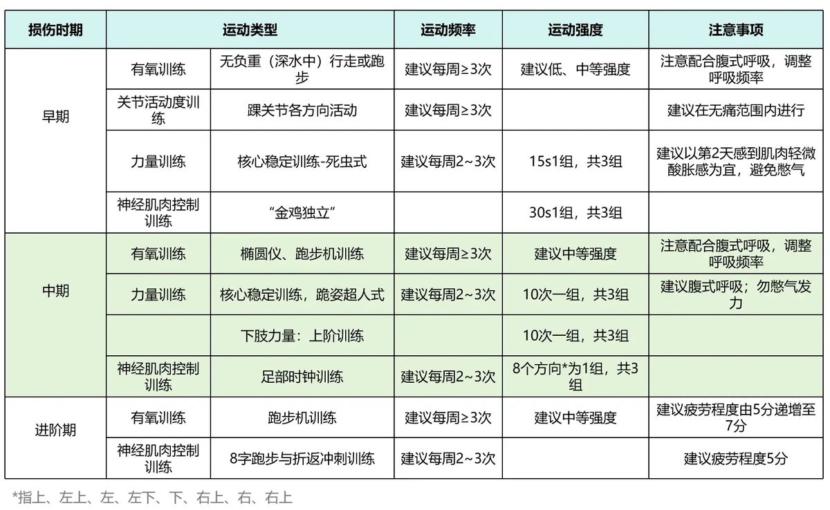 制定篮球交流计划以促进个人技能发展的方法_0